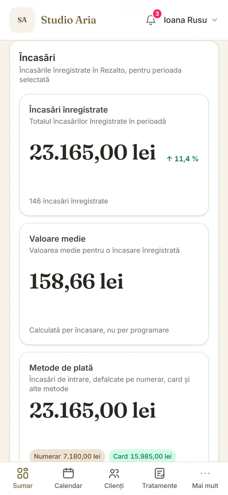 Panoul proprietarului pe telefon: cardurile de încasări una sub alta — totalul încasărilor înregistrate în perioadă, valoarea medie pe încasare și defalcarea pe numerar și card — plus bara de navigare de jos, cu Sumar, Calendar, Clienți și Tratamente.